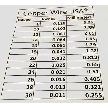 Bare Copper Wire for Craft, Jewelry, and DIY - 25 Ft.