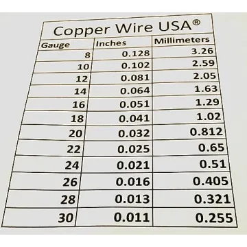 Bare Copper Wire for Craft, Jewelry, and DIY - 25 Ft.