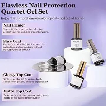 modelones 24 Pcs Pastel Gel Nail Polish Kit 7 ML, Christmas Candy 20 Colors Set Glitter Soft Pink Green Blue Purple Macaron with Bond Primer Glossy & Matte Top Base Coat Manicure New Year Gifts