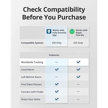 eufy SmartTrack Link Bluetooth Tracker for iOS