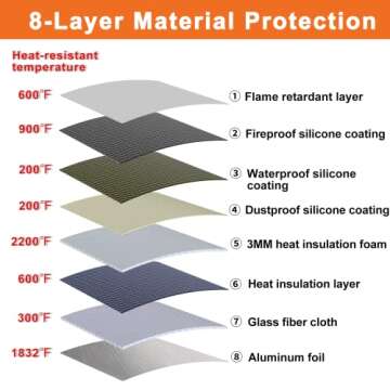 BALAPERI Document Safe Bag with Lock (5200℉), 15”x 11”Travel Document Holder, Fireproof Zipper...