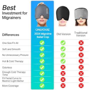 ONLYCARE Migraine Relief Cap for Soothing Headache Comfort