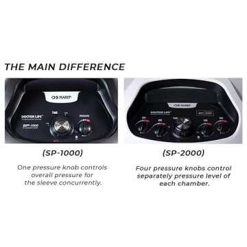 DOCTOR LIFE Full Body Recovery System - Compression Device