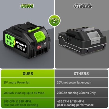 RYAHT Cordless Leaf Blower 21V with 2 Batteries and Charger