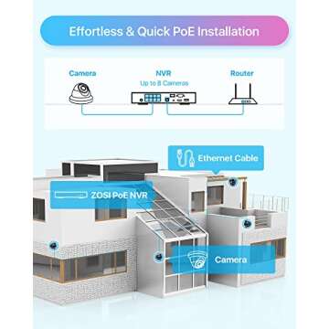 ZOSI 8 Channel 8MP 4K PoE Home Security Camera System Outdoor, 8 x Wired 5MP(3K) Dome PoE IP Cameras, 8CH PoE NVR (16CH Expandable) with 2TB HDD for 24/7 Recording, Motion Detection, Remote Control