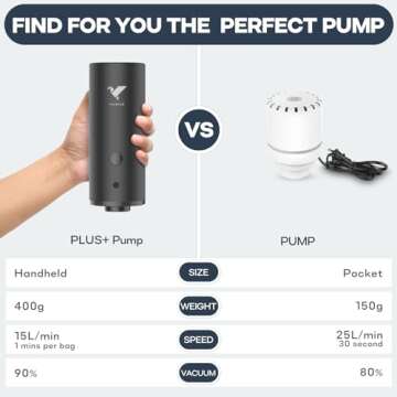 VMSTR Travel Vacuum Storage Bags with Electric Pump, 6 Pack Space Saver Bags for Clothes, Vacuum Bags for Blankets, Pillow, Toys