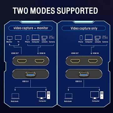 KKF 4K HDMI Capture Card for PS5, PS4, Xbox & More