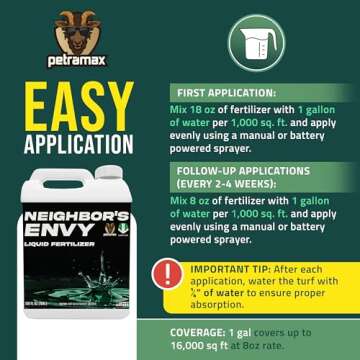 PetraMax Neighbor’s Envy Grass Fertilizer for Lush Lawns