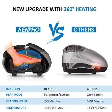 Buy RENPHO Heated Foot Massager for Pain Relief