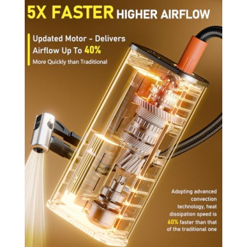 Compact Tire Inflator 150PSI 20000mAH Portable Air Compressor