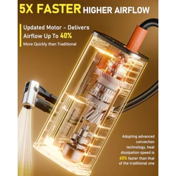 Compact Tire Inflator 150PSI 20000mAH Portable Air Compressor