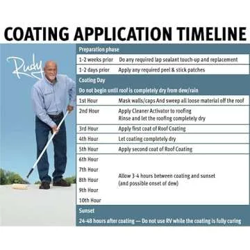 Dicor RP-CRC-1 EPDM Rubber Roof Acrylic Coating Part 2 - White, 1 Gallon