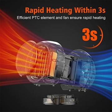 Coolfor PTC Ceramic Space Heater Fast Quiet Safe