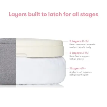 Frida Mom Nursing Pillow for Comfortable Breastfeeding