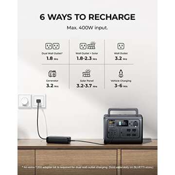 BLUETTI Portable Power Station EB55, 537Wh LiFePO4 Battery Backup w/ 4 700W AC Outlets (1400W Peak), 100W Type-C, Solar Generator for Outdoor Camping, Off-grid, Blackout (Solar Panel Optional)