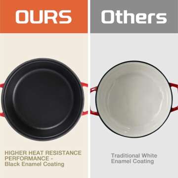 MEIGUI 4QT Cast Iron Dutch Oven, Enameled Non-Stick Dutch Oven, Round Dutch Oven Pot with Lid, Pre-Seasoned Large Dutch Oven Liners, for Sourdough Bread Baking, Braising, Soups, Family Sharing, Red