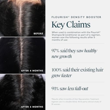 Virtue Flourish Density Booster Spray for Thinning Hair