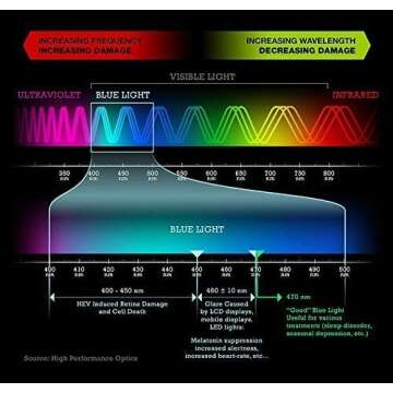 VizoBlueX 19-20 inch Anti-Blue Light Filter for Computer Monitor. Blue Light Monitor Screen Protector Panel (17.3 x 10.8 inch). Blocks Blue Light. Fits LCD, TV, PC, iMac Monitors