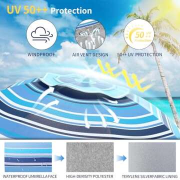 Deluwire 7ft Beach Umbrella with Sand Anchor and Tilt Features