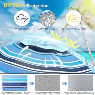 Deluwire 7ft Beach Umbrella with Sand Anchor and Tilt Features