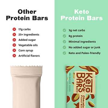 KETO BARS : The Original High Fat, Low Carb, Ketogenic Bar. Gluten Free, Homemade with simple ingredients. [Chocolate Peanut Butter, 10 Pack]