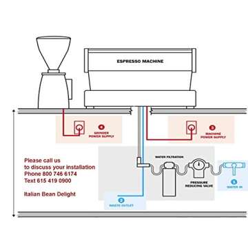 Nuova Simonelli Appia II Semi-Auto 1 Group Espresso Machine MAPPIA5SEM01 with Free Espresso Starter Kit and 3M Water Filter System