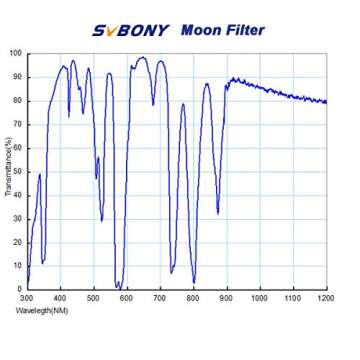 SVBONY Telescope Moon Filter for 2" Eyepieces - Premium Optical Glass