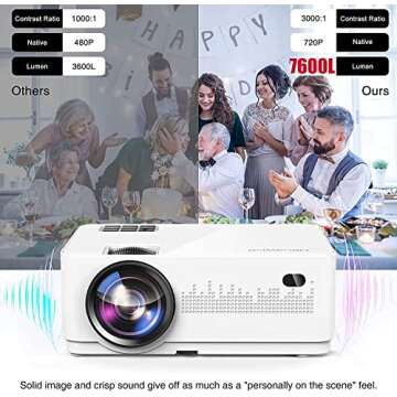 1080P Supported Projector for Home Theater, MEGAWISE L21 Native 720P Video Projector for Outdoor Gam...