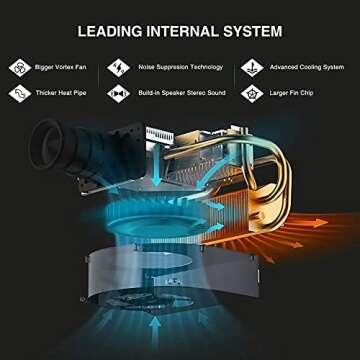 MEGAWISE L21 Projector - 200" Display for Home Theater