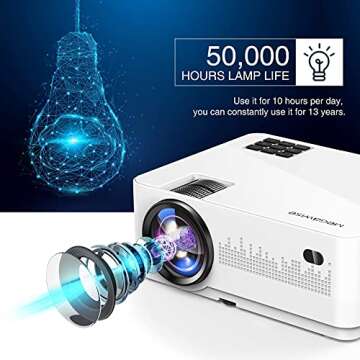 MEGAWISE L21 Projector - 200" Display for Home Theater
