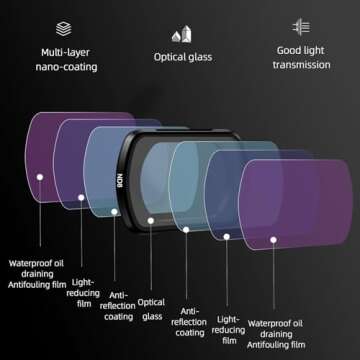 BRDRC Pocket 3 ND Filters Set, 6 Pack - CPL ND4 ND8 ND16 ND32 ND64 Lens Filter for DJI Osmo Pocket 3 Creator Combo Camera Accessories - Can be Stacked