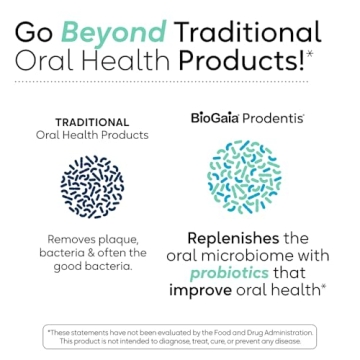 BioGaia Prodentis Dental Probiotic Lozenges for Healthy Gums