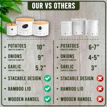 Potato and Onion Storage Bin with Wooden Lid – Set of 3 Garlic, Onion, And Potato Storage for Pantry - Potato Onion Kitchen Storage Canisters – Aerating Tin Storage Holes Keeps Vegetable Fresh