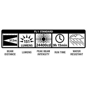 Maglite Heavy-Duty Incandescent 5-Cell D Flashlight, Black