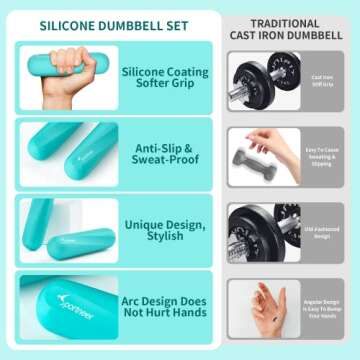 Dumbbell Hand Weights Pair: Sportneer 2lb Dumbbells Set of 2 Soft Silicone Coated Dumbbell Set with Non-Slip Grip for Home Gym, Small Dumbbells for Body Building/Strength Training Exercise Mint Green