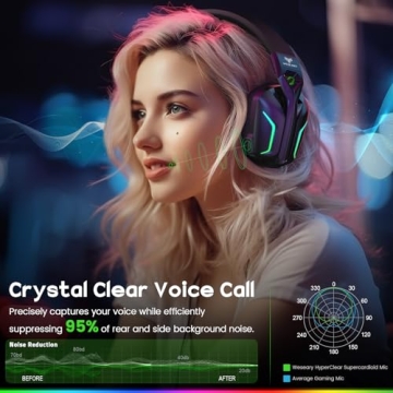 WESEARY 7.1 Wireless Gaming Headset with 50Hr Battery RGB