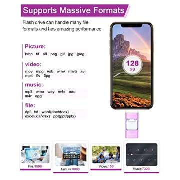 Sunany 128GB Flash Drive for Secure Data Sharing and Storage