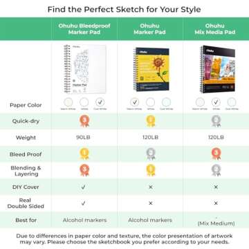 Ohuhu Marker Pad 7"x10" Bleedproof Sketchbook for Artists