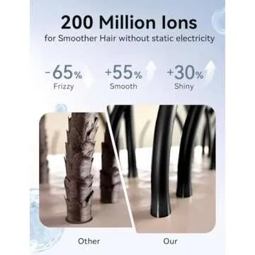 XSOOH High-Speed Hair Dryer for Fast Drying and Shine