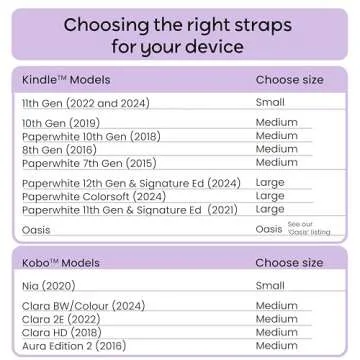 Strapsicle Hand Strap for Kindle - Holder for Paperwhite 11th Generation, 2022 & Signature Paperwhite (Pack of 2) - E-Reader Straps for Comfortable Reading Experience - Kindle Accessories & Gift