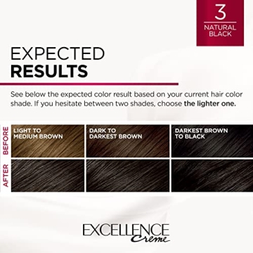 L'Oreal Paris Excellence Creme Hair Dye with Gray Coverage