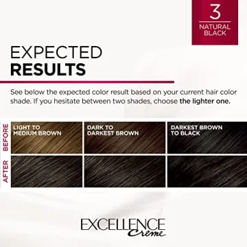 L'Oreal Paris Excellence Creme Hair Dye with Gray Coverage