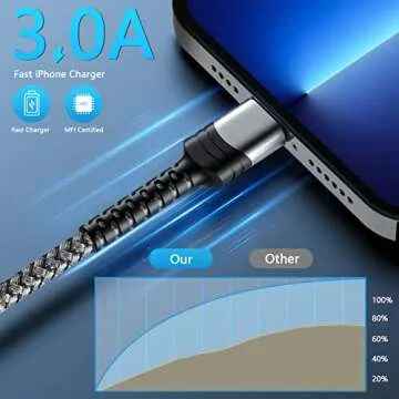 BUSFUL Lightning Cable - Fast Charging MFi Certified