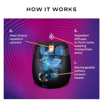 Thermacell Patio Shield Rechargeable Mosquito Repellent