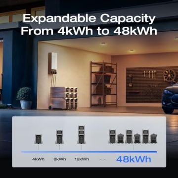 EF ECOFLOW DELTA Pro 3 4096Wh Power Station