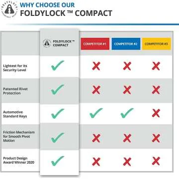 FoldyLock: Lightweight, High-Security Folding Bike Lock