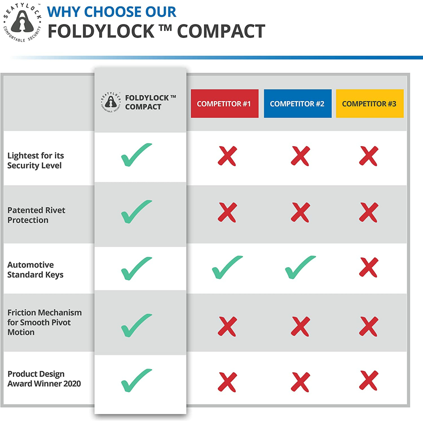 FoldyLock: Lightweight, High-Security Folding Bike Lock