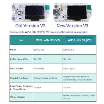ESP32 LoRa V3 Development Board Kit with OLED Display