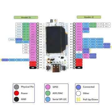ESP32 LoRa V3 Development Board Kit with OLED Display