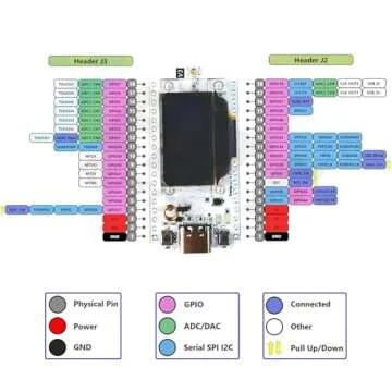 ESP32 LoRa V3 Development Board Kit with OLED Display